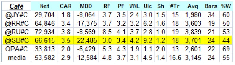sistema intermercados
