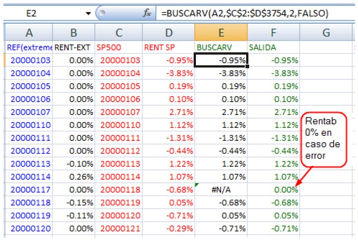 correlación entre sistemas