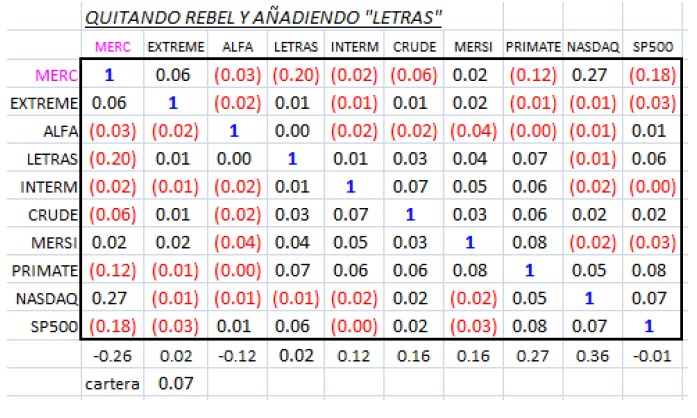 correlación entre sistemas
