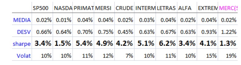 correlación entre sistemas