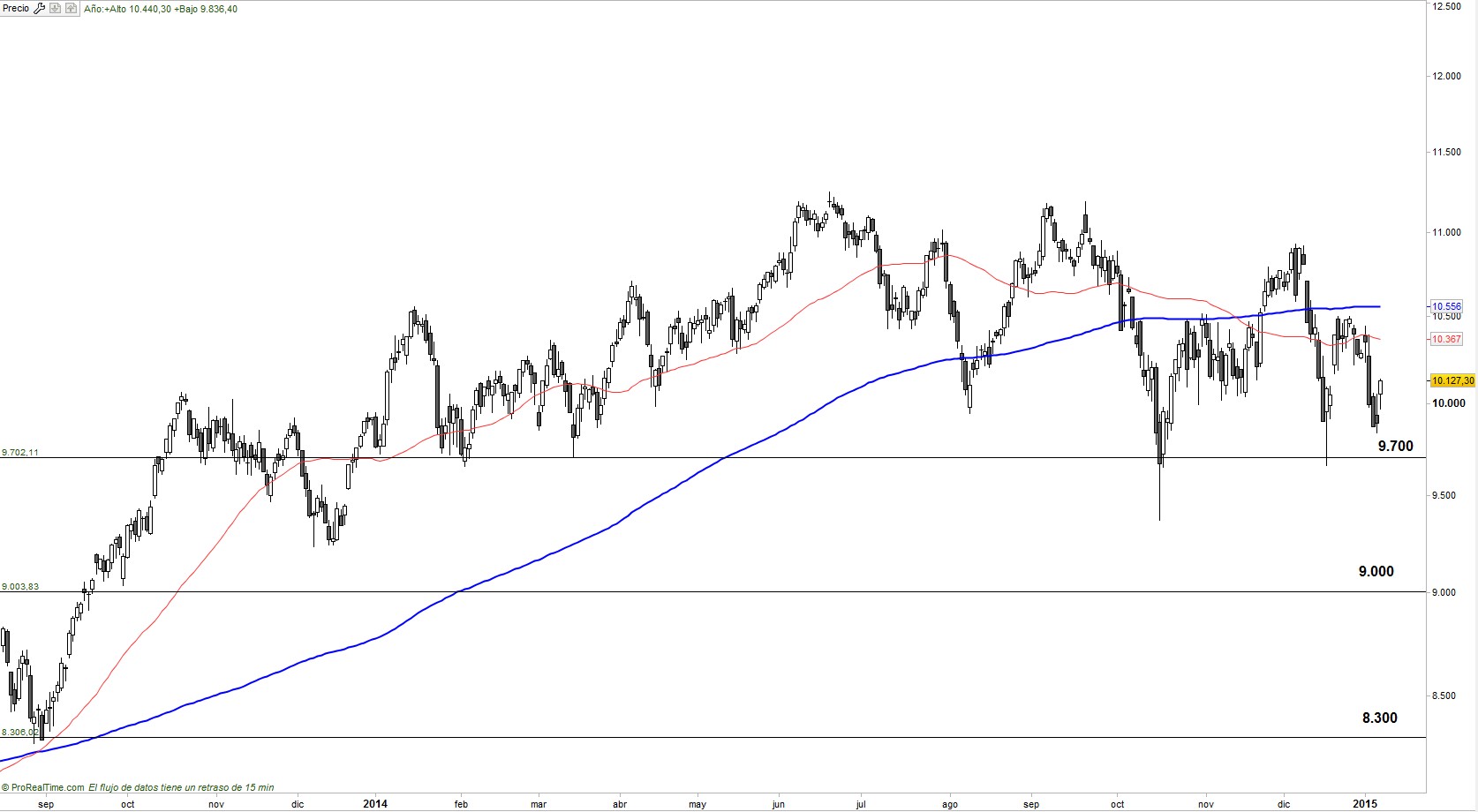 Ibex 35 
