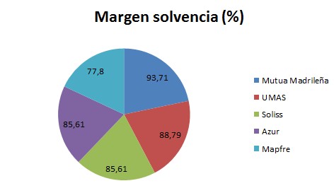 Rating De Aseguradoras De vehicles En Chile