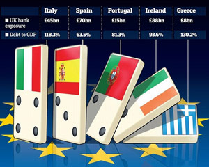 Efecto dominó Grecia