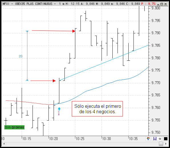 trading piramidar