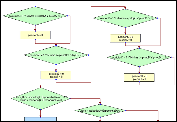 diagrama stop
