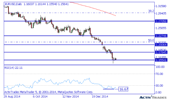 eurusd