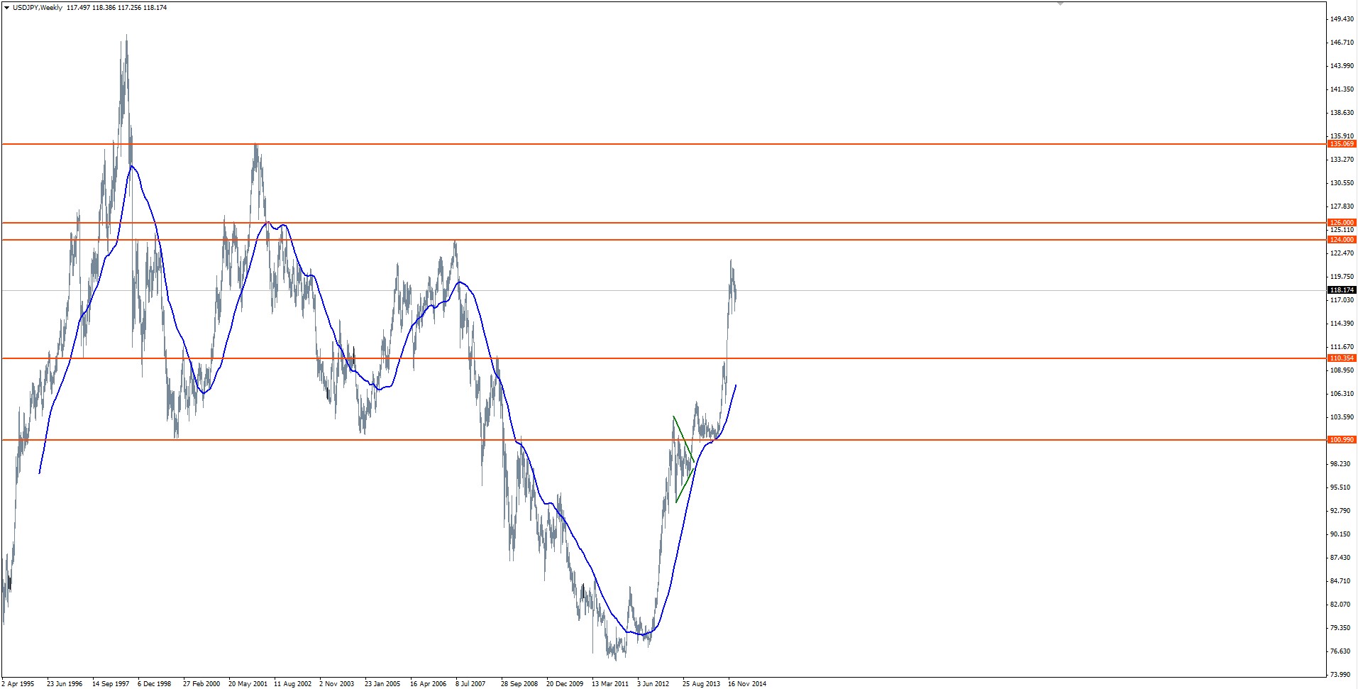usdjpy