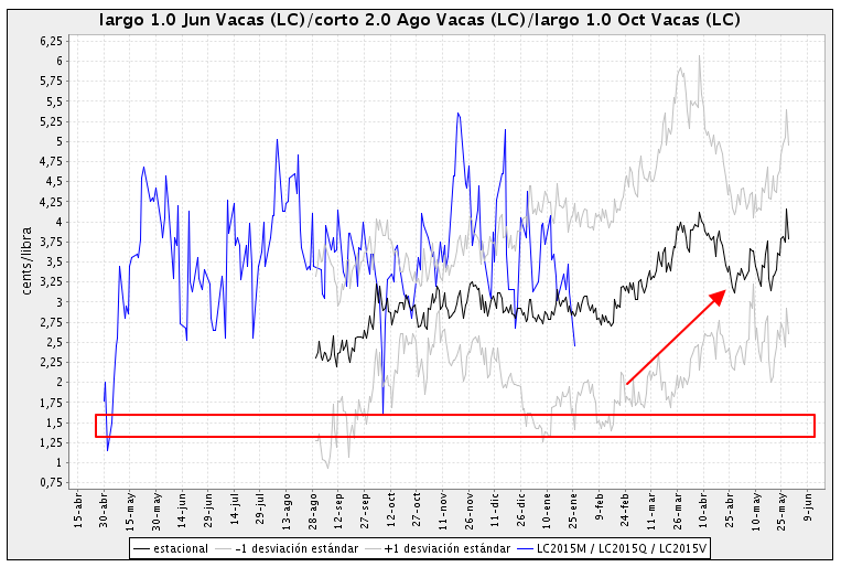 Mariposa Live Cattle MQV5