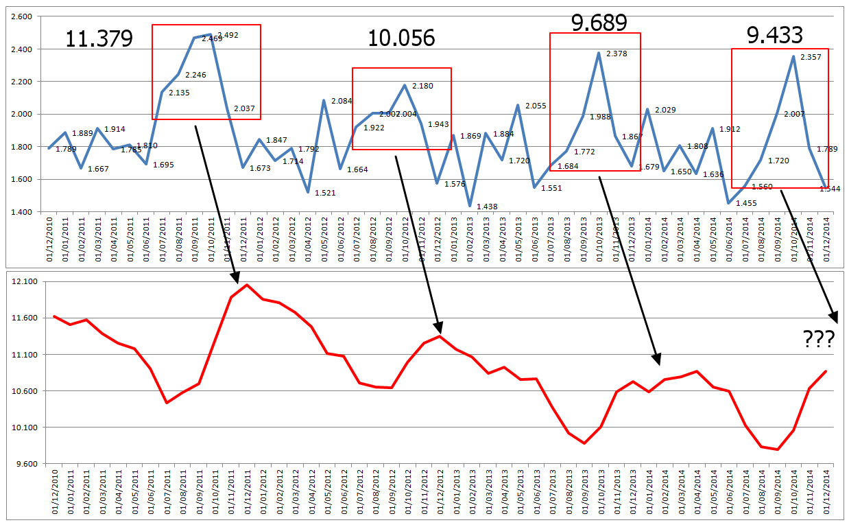 Cattle on Feed report cálculo 2015