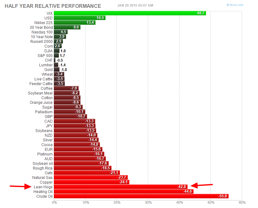 Ranking futuros 6 meses