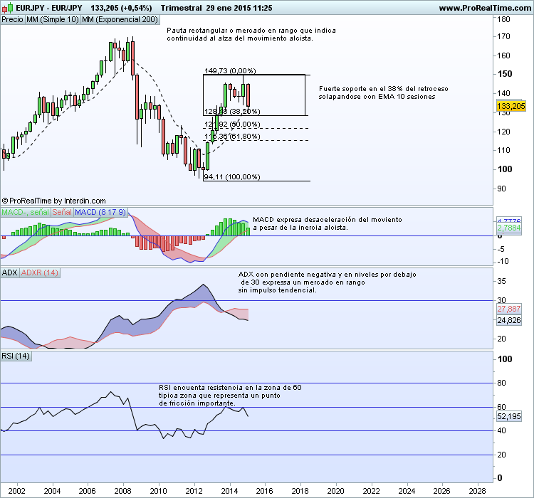 EURJPY