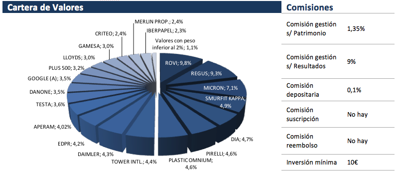 Valentum Cartera Enero 2015