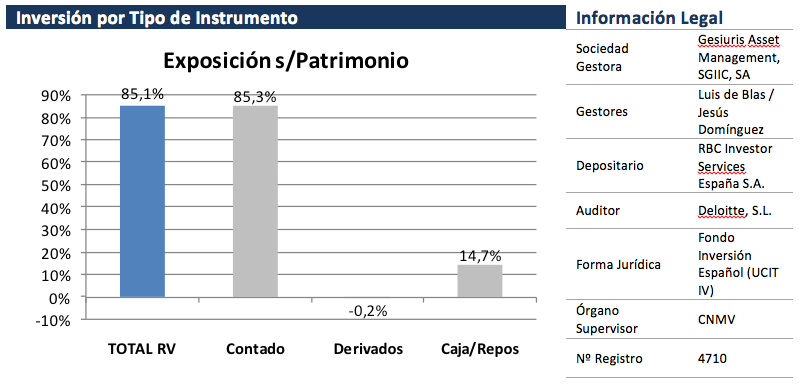 Inversiones Valentum