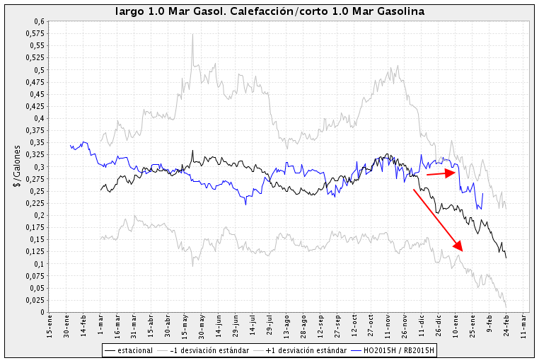 Spread heating oil gasoline h5