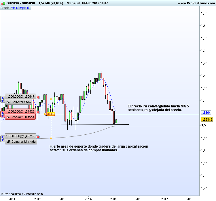 gbpusd