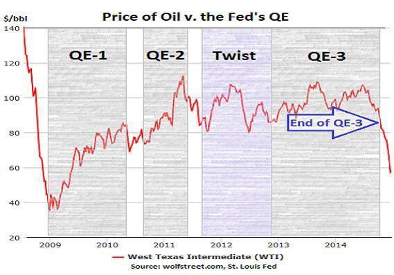 Oil and QE