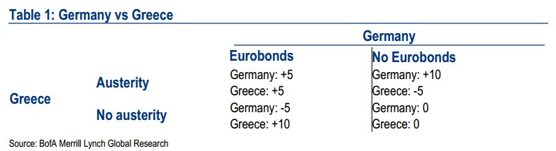 grecia