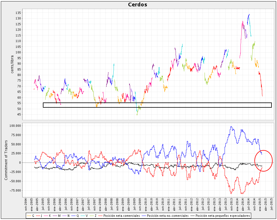 Forex mexico