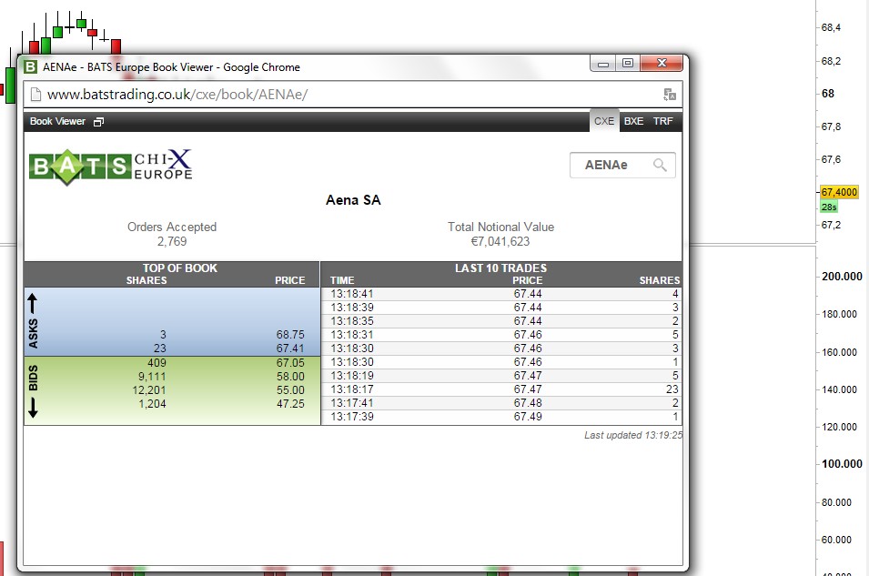 Accounting for stock options not exercised