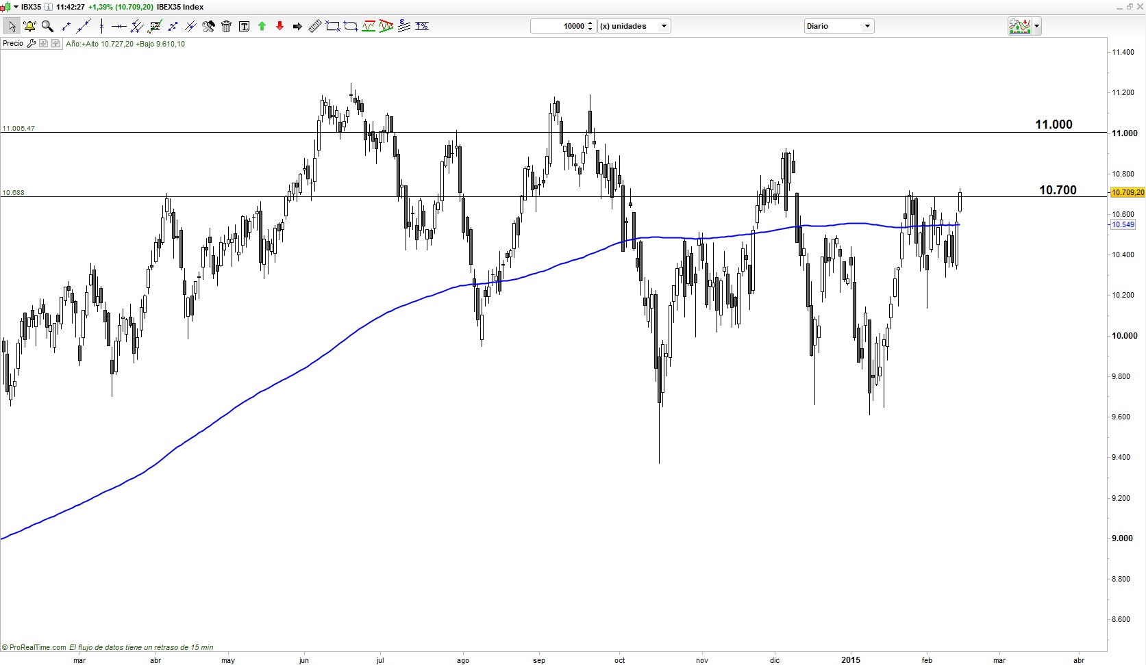 Ibex 35