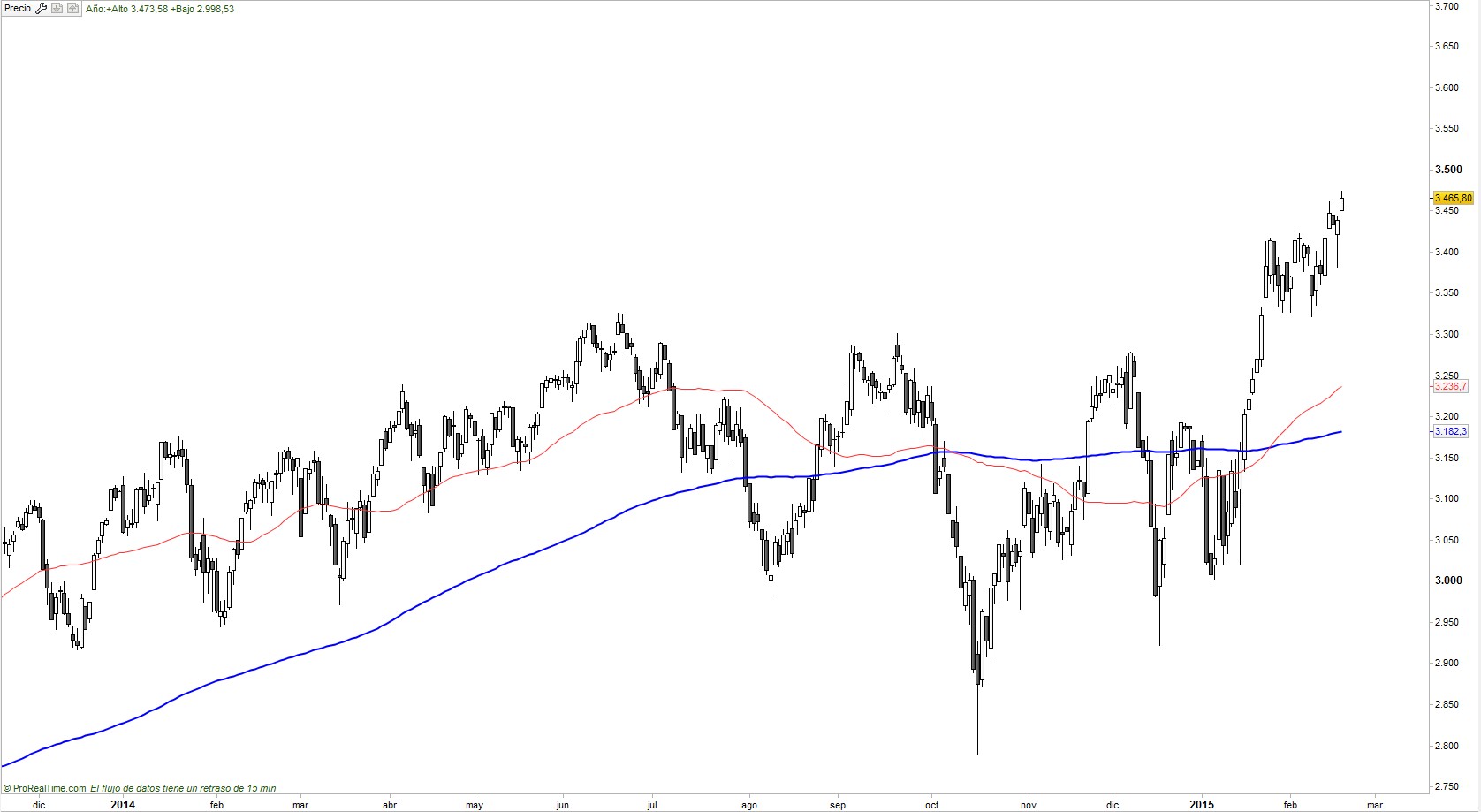 eurostoxx vídeo Enrique