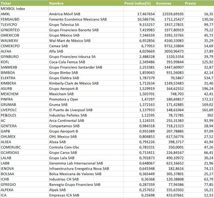 Ponderaciones BMV