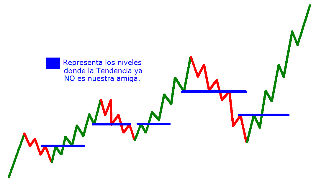 tendencia forex