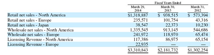 Michael kors holdings limited