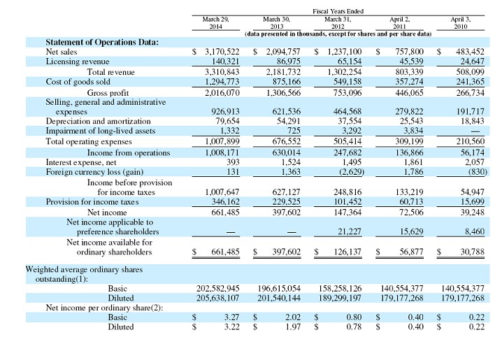 Michael kors holdings limited