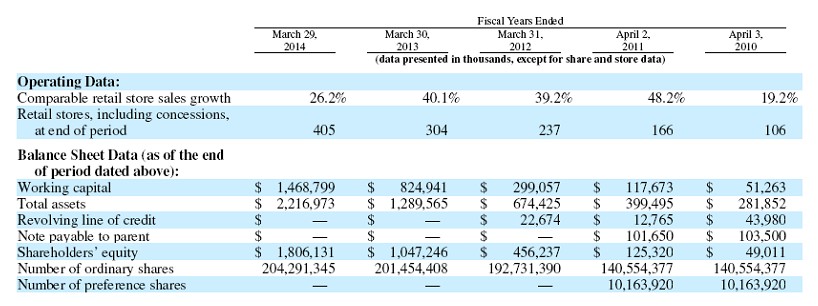 Michael kors holdings limited