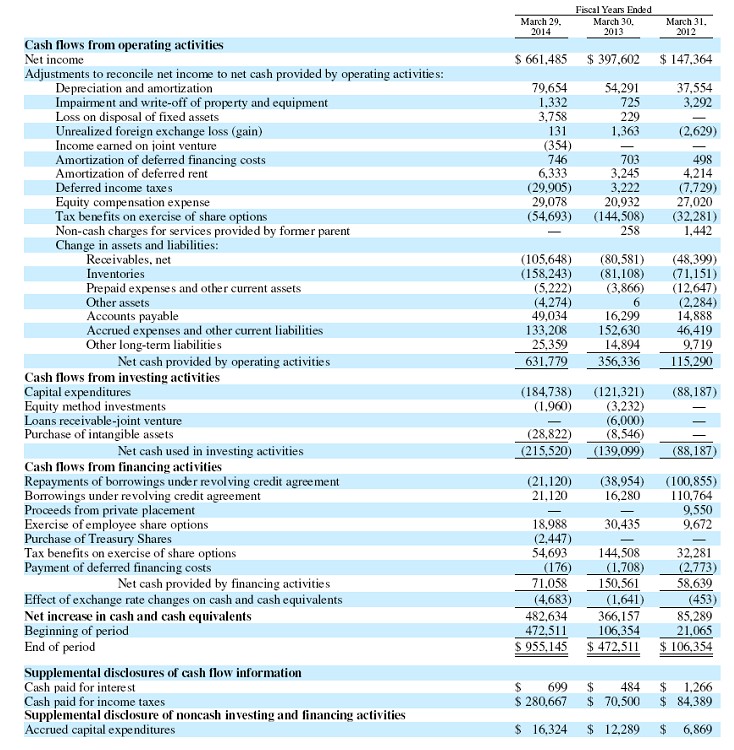 Michael kors holdings limited
