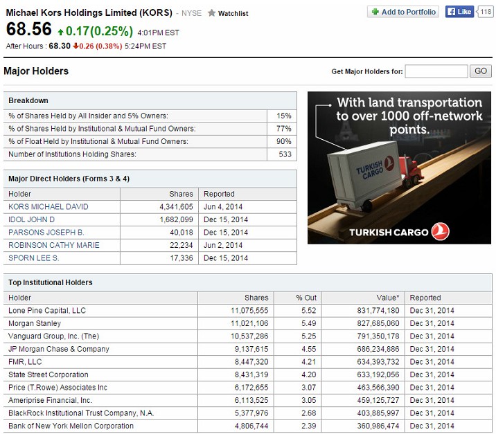 Michael kors holdings limited