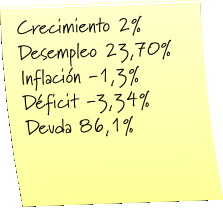 Coyuntura económica febrero 2015
