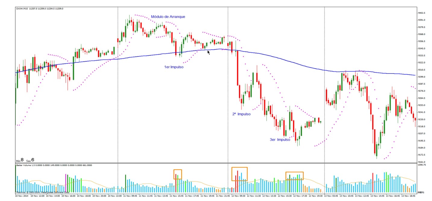 Trading zonas de impulso