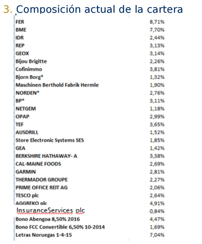 Composición actual de la cartera Argos Capital