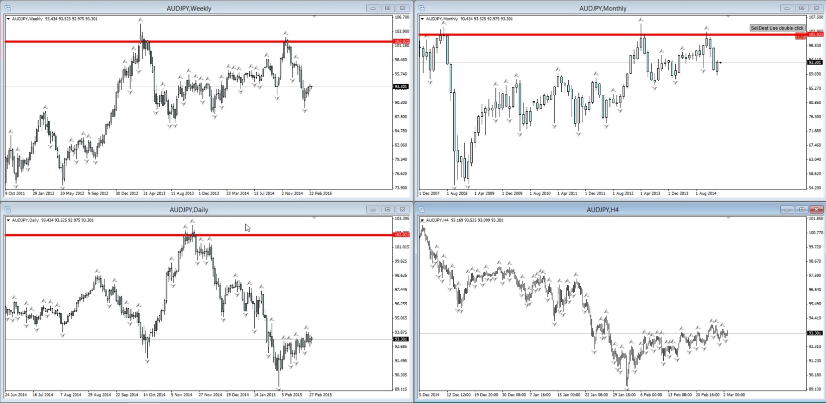Analisis de cuatro horas en forex con ganancias