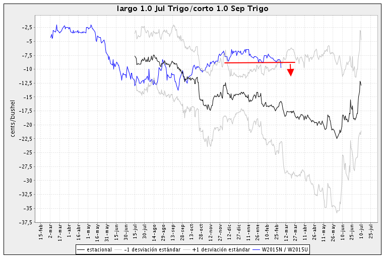 Apuntes bolsa forex