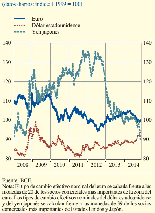 Que tipo de material es el forex