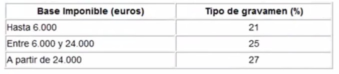 fiscalidad productos cotizados 2014
