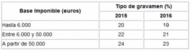 fiscalidad productos cotizados 2015
