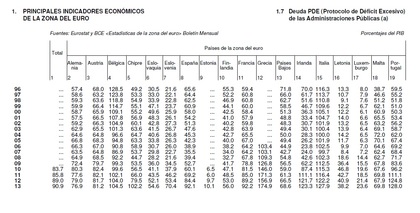 Forex chile tabla precios
