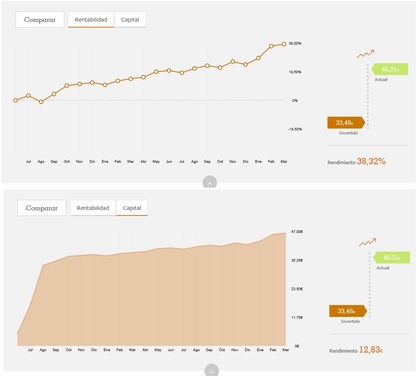 Estado plan de pensiones