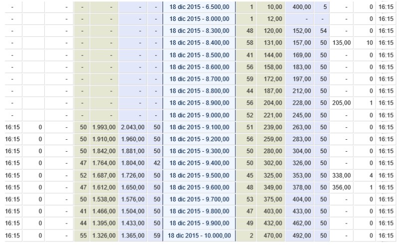 Comportamiento Ibex 35