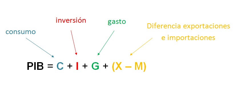 Que significa spread en forex