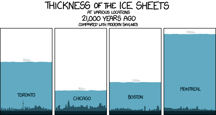 El problema de la población humana  Ice_sheets