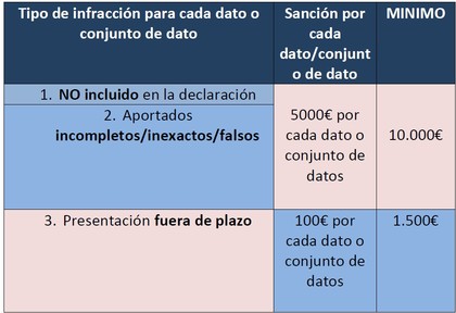 Declarar forex 720