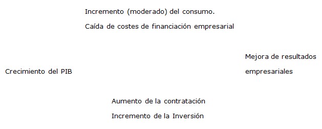 El radar