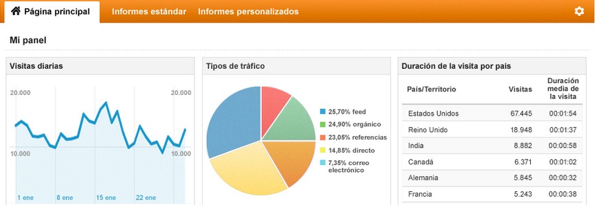 Mejores apps para autónomos y PYMES Google Analytics