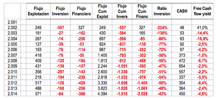 cashflow