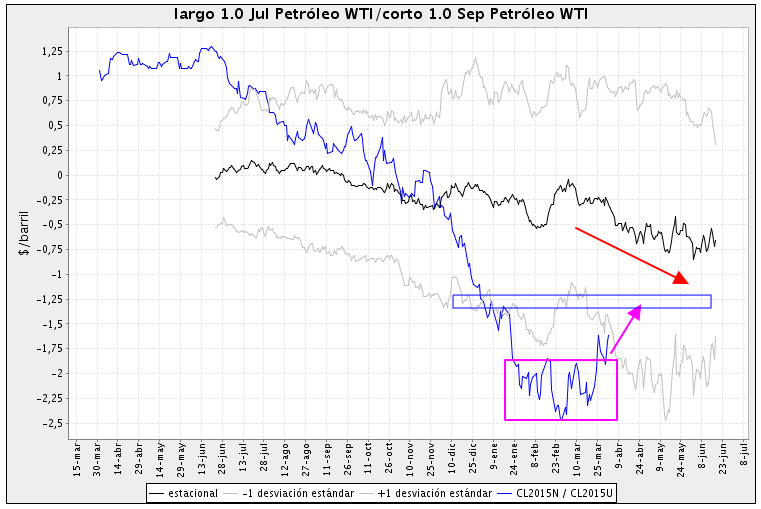 CL NU5 6 abril 2015